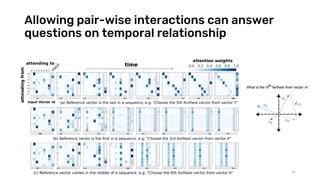 31
Allowing pair-wise interactions can answer
questions on temporal relationship
 