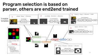Program selection is based on
parser, others are end2end trained
36
5 module
templates
1 2
3
4
5
Parsing
 