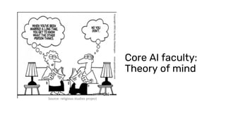 Source: religious studies project
Core AI faculty:
Theory of mind
 