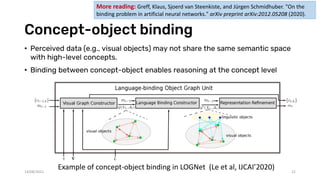 Concept-object binding
• Perceived data (e.g., visual objects) may not share the same semantic space
with high-level concepts.
• Binding between concept-object enables reasoning at the concept level
14/08/2021 22
Example of concept-object binding in LOGNet (Le et al, IJCAI’2020)
More reading: Greff, Klaus, Sjoerd van Steenkiste, and Jürgen Schmidhuber. "On the
binding problem in artificial neural networks." arXiv preprint arXiv:2012.05208 (2020).
 