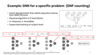 Dnf Algorithm Questions From deep learning to deep reasoning | PDF