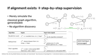 If alignment exists  step-by-step supervision
48
Veličković, Petar, Rex Ying, Matilde Padovano, Raia Hadsell, and Charles Blundell. "Neural Execution of Graph Algorithms." In International Conference on Learning Representations. 2019.
• Merely simulate the
classical graph algorithm,
generalizable
• No algorithm discovery
Joint training is
encouraged
 