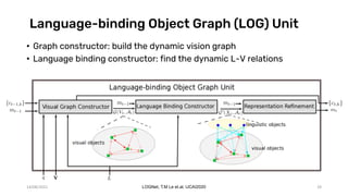 Language-binding Object Graph (LOG) Unit
• Graph constructor: build the dynamic vision graph
• Language binding constructor: find the dynamic L-V relations
14/08/2021 LOGNet, T.M Le et.al. IJCAI2020 29
 