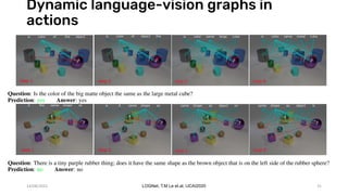 Dynamic language-vision graphs in
actions
14/08/2021 LOGNet, T.M Le et.al. IJCAI2020 31
 