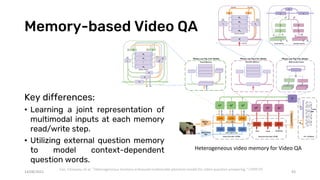 Memory-based Video QA
43
Heterogeneous video memory for Video QA
Key differences:
• Learning a joint representation of
multimodal inputs at each memory
read/write step.
• Utilizing external question memory
to model context-dependent
question words.
14/08/2021
Fan, Chenyou, et al. "Heterogeneous memory enhanced multimodal attention model for video question answering." CVPR’19.
 