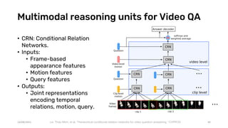 Multimodal reasoning units for Video QA
44
• CRN: Conditional Relation
Networks.
• Inputs:
• Frame-based
appearance features
• Motion features
• Query features
• Outputs:
• Joint representations
encoding temporal
relations, motion, query.
.
14/08/2021 Le, Thao Minh, et al. "Hierarchical conditional relation networks for video question answering.“ CVPR’20
 