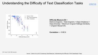 Understanding the Difficulty of Text Classification Tasks
KDD Tutorial / © 2021 IBM Corporation
Difficulty Measure D2 =
Distinct Unigrams : Total Unigrams + Class Imbalance +
Class Diversity + Maximum Unigram Hellinger Similarity
+ Unigram Mutual Info.
Correlation = −0.8814
Source : Collins et al, 2018. Evolutionary Data Measures: Understanding the Difficulty of Text Classification Tasks
[CRZ18]
 