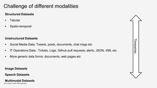 Challenge of different modalities
Structured Datasets
 Tabular
 Spatio-temporal
Unstructured Datasets
 Social Media Data: Tweets, posts, documents, chat msgs etc
 IT Operations Data : Tickets, Logs, Github pull requests, alerts, JSON, XML etc
 More generic data forms: documents, web pages etc
Image Datasets
Speech Datasets
Multimodal Datasets
KDD Tutorial / © 2021 IBM Corporation
Timeseries
 