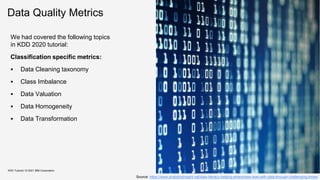 Data Quality Metrics
We had covered the following topics
in KDD 2020 tutorial:
Classification specific metrics:
 Data Cleaning taxonomy
 Class Imbalance
 Data Valuation
 Data Homogeneity
 Data Transformation
KDD Tutorial / © 2021 IBM Corporation
Source: https://www.analyticsinsight.net/data-literacy-helping-enterprises-lead-with-data-through-challenging-times/
 
