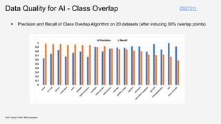 Data Quality for AI - Class Overlap
KDD Tutorial / © 2021 IBM Corporation
 Precision and Recall of Class Overlap Algorithm on 20 datasets (after inducing 30% overlap points)
[DQT21]
 