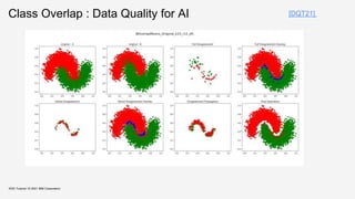 Class Overlap : Data Quality for AI
KDD Tutorial / © 2021 IBM Corporation
[DQT21]
 