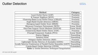 Outlier Detection
KDD Tutorial / © 2021 IBM Corporation
[OT21]
 