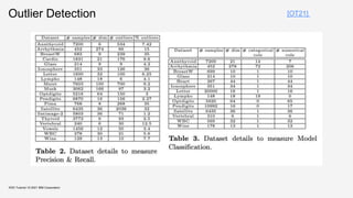 Outlier Detection
KDD Tutorial / © 2021 IBM Corporation
[OT21]
 