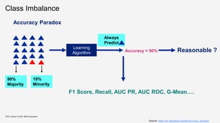 Class Imbalance
KDD Tutorial / © 2021 IBM Corporation
Accuracy Paradox
90%
Majority
10%
Minority
Learning
Algorithm
Always
Predict
Accuracy = 90% Reasonable ?
F1 Score, Recall, AUC PR, AUC ROC, G-Mean….
Source: https://en.wikipedia.org/wiki/Accuracy_paradox
 