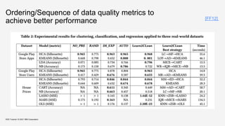 Ordering/Sequence of data quality metrics to
achieve better performance
KDD Tutorial / © 2021 IBM Corporation
[FF12]
 