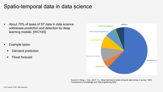 Spatio-temporal data in data science
 About 70% of tasks of ST data in data science
addresses prediction and detection by deep
learning models. [WCY20]
 Example tasks:
 Demand prediction
 Flood forecast
KDD Tutorial / © 2021 IBM Corporation
spatial maps. ConvLSTM can be considered as a hybrid
del which combines RNN and CNN, and are usually used
handle spatial maps. AE and SDAE are mostly used to
n features from time series, trajectories and spatial maps.
2Seq model is generally designed for sequential data, and
s only used to handle time series and trajectories. The
rid models are also common for STDM. For example,
N and RNN can be stacked to learn the spatial features
, and then capture the temporal correlations among the
orical ST data. Hybrid models can be designed to ﬁt all
four types of data representations. Other models such as
work embedding [164], multi-layer perceptron (MLP) [57],
6], generative adversarial nets (GAN) [49], [93], Residual
s [78], [89], deep reinforcement learning [50], etc. are also
d in recent works.
Addressing STDM Problems
inally, the selected or designed deep learning models are
d to address various STDM tasks such as classiﬁcation,
dictivelearning, representation learning and anomaly detec-
. Note that usually how to select or design a deep learning
del depends on the particular data mining task and the input
a. However, to show the pipeline of the framework we ﬁrst
way. Deep learning models are also used in other STDM
tasks including classiﬁcation, detection, inference/estimation,
recommendation, etc. Next we will introduce the major STDM
problems in detail and summarize the corresponding deep
learning based solutions.
Fig. 14. Distributions of the STDM problems addressed by deep learning
models
Source S. Wang, J. Cao, and P. Yu, “Deep learning for spatio-temporal data mining: A survey,“ IEEE
Transactions on Knowledge and Data Engineering,2020.
 