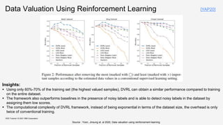 Data Valuation Using Reinforcement Learning
KDD Tutorial / © 2021 IBM Corporation
Insights:
 Using only 60%-70% of the training set (the highest valued samples), DVRL can obtain a similar performance compared to training
on the entire dataset.
 The framework also outperforms baselines in the presence of noisy labels and is able to detect noisy labels in the dataset by
assigning them low scores.
 The computational complexity of DVRL framework, instead of being exponential in terms of the dataset size, the overhead is only
twice of conventional training.
Source : Yoon, Jinsung et. al 2020, Data valuation using reinforcement learning
[YAP20]
 