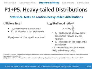 13/28Structural Patterns and Generative Models of Real-world Hypergraphs (by Manh Tuan Do)
Motivation Structural Patterns GeneratorsDecomposition Conclusion
Statistical tests: to confirm heavy-tailed distributions
Lilliefors Test(1)
• 𝐻0: distribution is exponential
• 𝐻1: distribution is not exponential
𝐻0 rejected at 2.5% significance level
Log likelihood ratio(2)
𝑟 = 𝑙𝑜𝑔
𝐿1
𝐿0
• 𝐿1 : likelihood of a heavy-tailed
distribution (power-law, log
normal)
• 𝐿0 : likelihood of the exponential
distribution
If 𝑟 > 0 : the distribution is more
likely to be heavy-tailed.
P1+P5. Heavy-tailed Distributions
(1) Hubert W Lilliefors. 1969. On the Kolmogorov-Smirnov test for the exponential distribution with mean unknown. Journal of American Statististical
Association 64 (1969), 387–389.
(2) Jeff Alstott and Dietmar Plenz Bullmore. 2014. powerlaw: a Python package for analysis of heavy-tailed distributions. PloS one 9, 1 (2014)
 