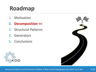Roadmap
1. Motivation
2. Decomposition <<
3. Structural Patterns
4. Generators
5. Conclusions
4/28Structural Patterns and Generative Models of Real-world Hypergraphs (by Manh Tuan Do)
 