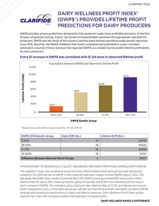 DWP$ provides proven predictions designed to help producers make more profitable decisions. In the first
10 years of genom...