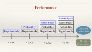 Performance
Bag-of-words Bag-of-words
Probability
Bag-of-words
Probability
Naive Bayes
Bag-of-words
Probability
Naive Baye...