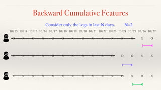Backward Cumulative Features
O X O X O O X O X X X X X X O
X X X X O X X X X X O O O X X
X X X X X X X X X X X O X O X
Con...