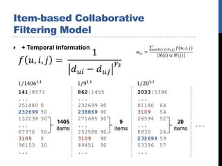 Item-based Collaborative
Filtering Model
    + Temporal information




    141|8573            862|1455            2033|5396
    ...                 ...                 ...
    251480 0            232699 90           81180 64
    232699 50           238869 90           3109   54
    132238 50           271685 90           26594 52
                1405                   9                  20
    ...                 ...                 ...                 ...
                items               items               items
    67376 50            252580 90           8830   26
    3109   0            3109   90           232699 59
    96153 30            49451 90            53396 57
    ...                 ...                 ...
 