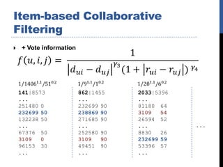 Item-based Collaborative
Filtering
    + Vote information




    141|8573              862|1455    2033|5396
    ...                   ...         ...
    251480 0              232699 90   81180 64
    232699 50             238869 90   3109   54
    132238 50             271685 90   26594 52
    ...                   ...         ...         ...
    67376 50              252580 90   8830   26
    3109   0              3109   90   232699 59
    96153 30              49451 90    53396 57
    ...                   ...         ...
 