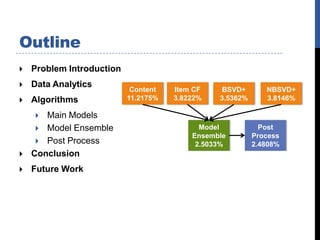 Outline
   Problem Introduction
   Data Analytics
                            Content   Item CF    BSVD+       NBSVD+
   Algorithms             11.2175%   3.8222%   3.5362%      3.8146%

      Main Models
      Model Ensemble                       Model           Post
                                          Ensemble        Process
      Post Process                        2.5033%        2.4808%
   Conclusion
   Future Work
 