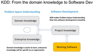 KDD: From the domain knowledge to Software Dev
Domain knowledge
Enterprise knowledge
Project knowledge
Problem Space Understanding
Working Software
Software Development
Domain knowledge is easier to learn, enterprise
knowledge will be specific to an organisation.
KDD makes Problem Space Understanding
flow into software development smoothly.
 