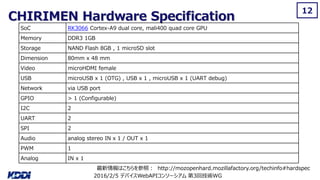 2016/2/5 デバイスWebAPIコンソーシアム 第3回技術WG
CHIRIMEN Hardware Specification
12
SoC RK3066 Cortex-A9 dual core, mali400 quad core GPU
Memory DDR3 1GB
Storage NAND Flash 8GB , 1 microSD slot
Dimension 80mm x 48 mm
Video microHDMI female
USB microUSB x 1 (OTG) , USB x 1 , microUSB x 1 (UART debug)
Network via USB port
GPIO > 1 (Configurable)
I2C 2
UART 2
SPI 2
Audio analog stereo IN x 1 / OUT x 1
PWM 1
Analog IN x 1
最新情報はこちらを参照： http://mozopenhard.mozillafactory.org/techinfo#hardspec
 