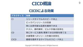 Copyright ©2018KDDI Corporation. All RightsReserved
9
/
/
I C
D
I C
/
 