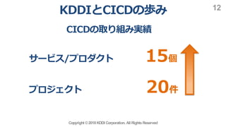 Copyright ©2018KDDI Corporation. All RightsReserved
12
0 51 2
5/ 2
 