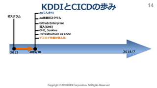 1 / / G H
Copyright ©2018KDDI Corporation. All RightsReserved
14
) (
KP
3 EID20
3 KP
, 7 7
,
, 07
/ 8 3 5 7 3 7
J C
 