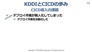 Copyright ©2018KDDI Corporation. All RightsReserved
15
ü
C
 