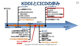 5..3 3 .
Copyright ©2018KDDI Corporation. All RightsReserved
21
(
I O8
I hc t
1AH I /CH FEFAG
12/
12/ C ACG
3C F GHFI HIF G D
r b
) )
,8/ 8
I
P fKph
12/ C ACG
.D F S kh
3 .
J 8
3 . P
Kh
3 . M
hc t
a b i K
I 276/ 8
80 .D F
e ko
12/ .FDC AD
Kh r b
u r d s d
3 . eKn
 