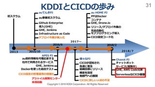5..3 3 .
Copyright ©2018KDDI Corporation. All RightsReserved
31
(
K c 8
K kf
1 JAK /EJ HGH I
12/
12/ EC EI
3E H IJHK JKH I F
e
) )
,8/ 8
K b
Sa i uk
12/ EC EI
.F C Hb W pkr
3 .
O
M 8
3 . Sa
k
b
3 . P
kf
d e l
K 276/ 8
80 .F C H
h pt
12/ .HFE F
k e
v
3 . h s
A FJ 8
n or or
i uk
12/ , F
H HD II 3 .
 