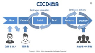 D
Copyright ©2018KDDI Corporation. All RightsReserved
6
/ /
CB
 