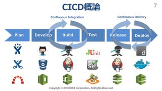 Copyright ©2018KDDI Corporation. All RightsReserved
7
 