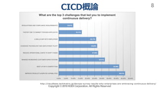 Copyright ©2018KDDI Corporation. All RightsReserved
8
/ . / ./ - / - .- - .
 