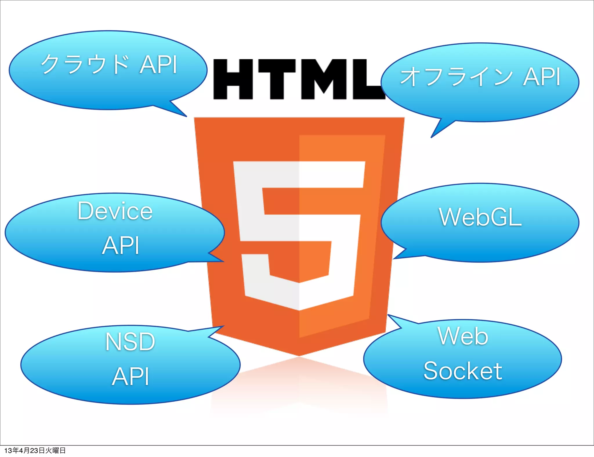 クラウド API
                       オフライン API




              Device     WebGL
                API



                NSD      Web
                API     Socket


13年4月23日火曜日
 