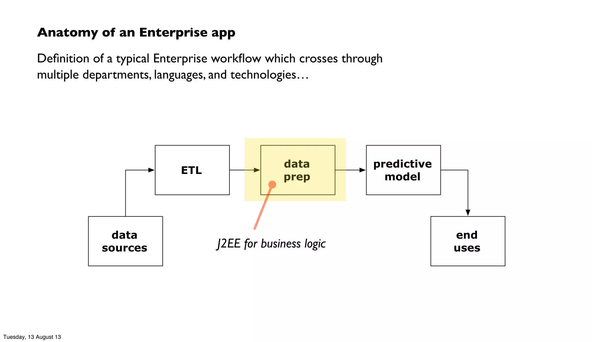 Anatomy of an Enterprise app
Deﬁnition of a typical Enterprise workﬂow which crosses through
multiple departments, languages, and technologies…
ETL
data
prep
predictive
model
data
sources
end
usesJ2EE for business logic
Tuesday, 13 August 13
 