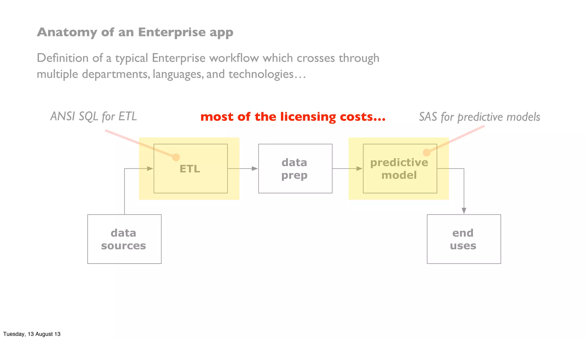 Anatomy of an Enterprise app
Deﬁnition of a typical Enterprise workﬂow which crosses through
multiple departments, languages, and technologies…
ETL
data
prep
predictive
model
data
sources
end
uses
SAS for predictive modelsANSI SQL for ETL most of the licensing costs…
Tuesday, 13 August 13
 