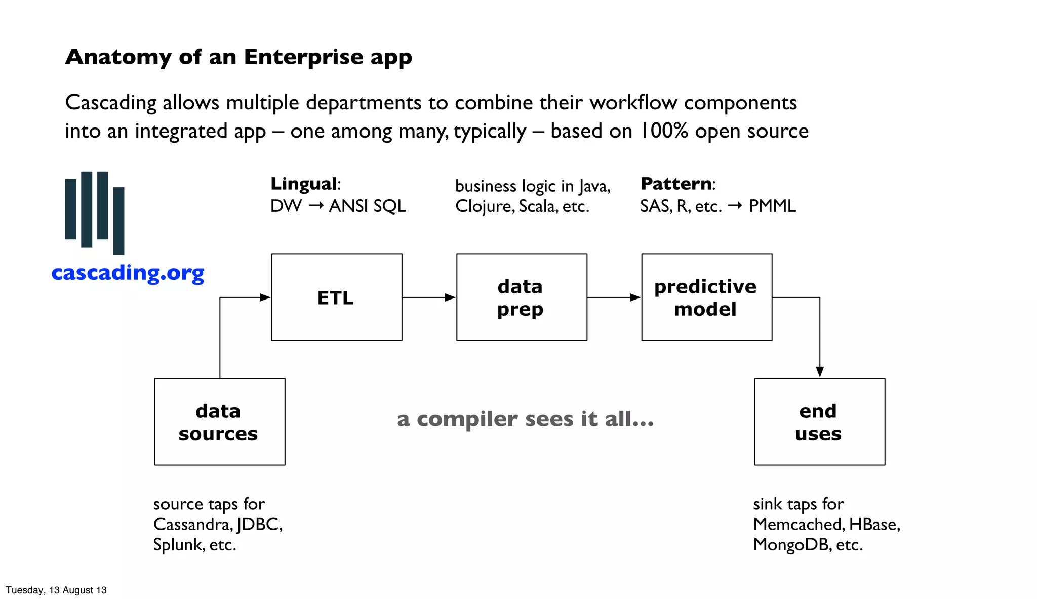 ETL
data
prep
predictive
model
data
sources
end
uses
Lingual:
DW → ANSI SQL
Pattern:
SAS, R, etc. → PMML
business logic in Java,
Clojure, Scala, etc.
sink taps for
Memcached, HBase,
MongoDB, etc.
source taps for
Cassandra, JDBC,
Splunk, etc.
Anatomy of an Enterprise app
Cascading allows multiple departments to combine their workﬂow components
into an integrated app – one among many, typically – based on 100% open source
a compiler sees it all…
cascading.org
Tuesday, 13 August 13
 