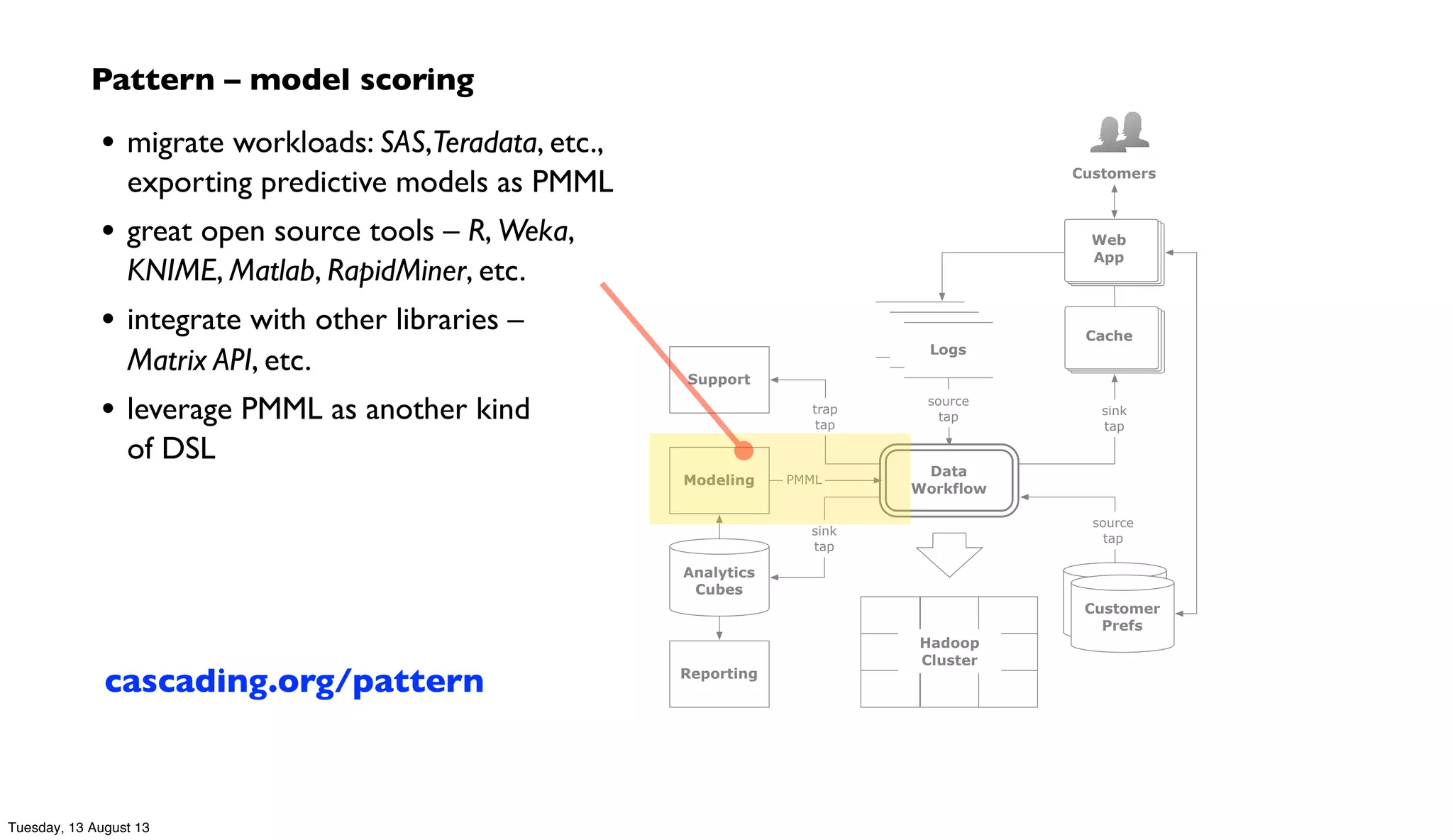 Hadoop
Cluster
source
tap
source
tap sink
tap
trap
tap
customer
profile DBsCustomer
Prefs
logs
logs
Logs
Data
Workflow
Cache
Customers
Support
Web
App
Reporting
Analytics
Cubes
sink
tap
Modeling PMML
Pattern – model scoring
• migrate workloads: SAS,Teradata, etc.,
exporting predictive models as PMML
• great open source tools – R, Weka,
KNIME, Matlab, RapidMiner, etc.
• integrate with other libraries –
Matrix API, etc.
• leverage PMML as another kind
of DSL
cascading.org/pattern
Tuesday, 13 August 13
 