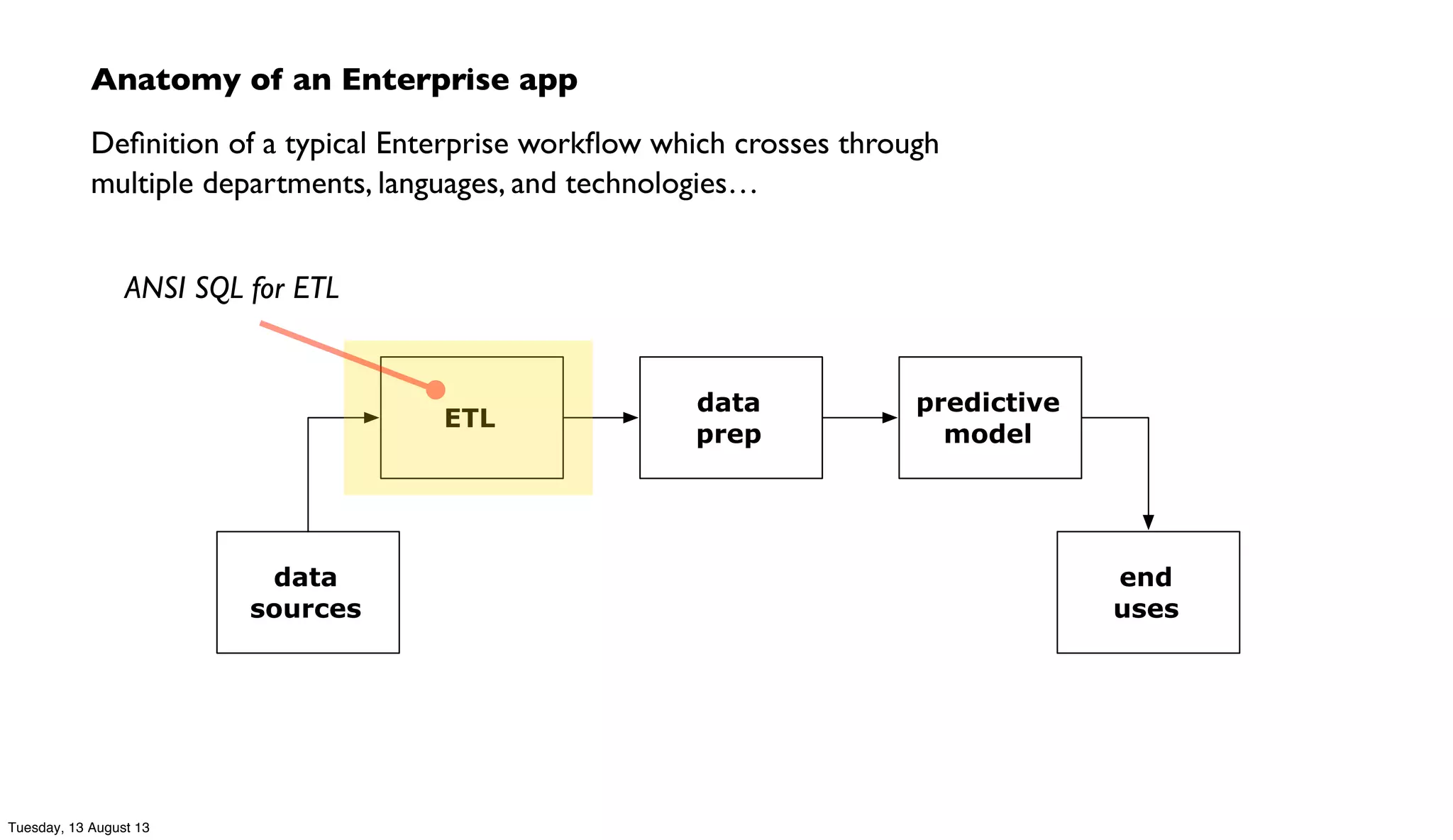 Anatomy of an Enterprise app
Deﬁnition of a typical Enterprise workﬂow which crosses through
multiple departments, languages, and technologies…
ETL
data
prep
predictive
model
data
sources
end
uses
ANSI SQL for ETL
Tuesday, 13 August 13
 