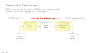 Anatomy of an Enterprise app
Deﬁnition of a typical Enterprise workﬂow which crosses through
multiple departments, languages, and technologies…
ETL
data
prep
predictive
model
data
sources
end
uses
SAS for predictive modelsANSI SQL for ETL most of the licensing costs…
Tuesday, 13 August 13
 