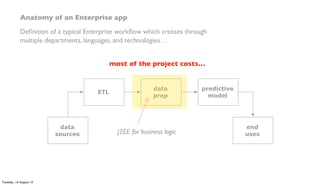 Anatomy of an Enterprise app
Deﬁnition of a typical Enterprise workﬂow which crosses through
multiple departments, languages, and technologies…
ETL
data
prep
predictive
model
data
sources
end
usesJ2EE for business logic
most of the project costs…
Tuesday, 13 August 13
 