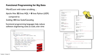 Functional Programming for Big Data
WordCount with token scrubbing…
Apache Hive: 52 lines HQL + 8 lines Python (UDF)
compared to
Scalding: 18 lines Scala/Cascading
functional programming languages help reduce
software engineering costs at scale, over time
Tuesday, 13 August 13
 