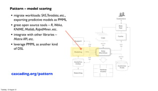 Hadoop
Cluster
source
tap
source
tap sink
tap
trap
tap
customer
profile DBsCustomer
Prefs
logs
logs
Logs
Data
Workflow
Cache
Customers
Support
Web
App
Reporting
Analytics
Cubes
sink
tap
Modeling PMML
Pattern – model scoring
• migrate workloads: SAS,Teradata, etc.,
exporting predictive models as PMML
• great open source tools – R, Weka,
KNIME, Matlab, RapidMiner, etc.
• integrate with other libraries –
Matrix API, etc.
• leverage PMML as another kind
of DSL
cascading.org/pattern
Tuesday, 13 August 13
 